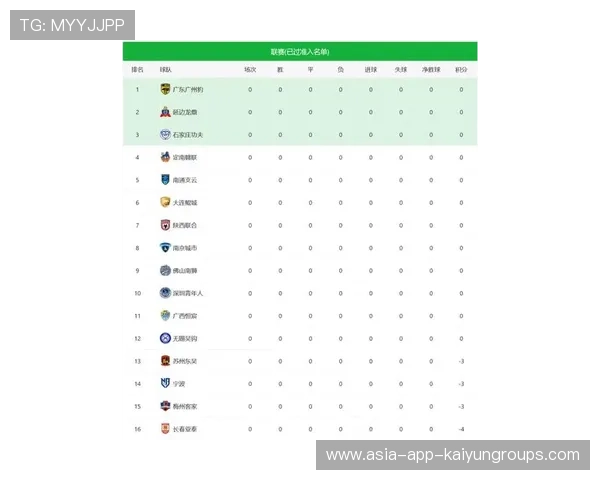随着国安4-0亚泰,泰山2-1津门虎,中超最新积分榜出炉!,中超联赛山东泰山积分 随着国安4-0亚泰,泰山2-1津门虎,中超最新积分榜出炉!,中超联赛山东泰山积分