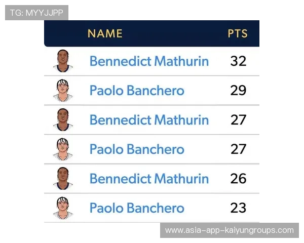 NBA新秀赛季表现排行榜（224 ）